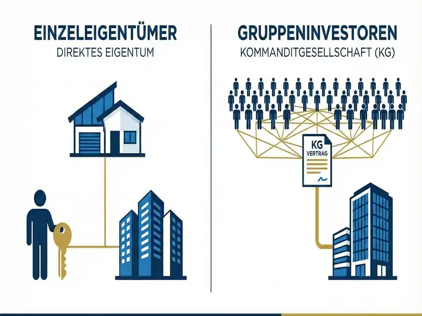 Strukturunterschied zwischen Immobilie und geschlossener Fondsbeteiligung