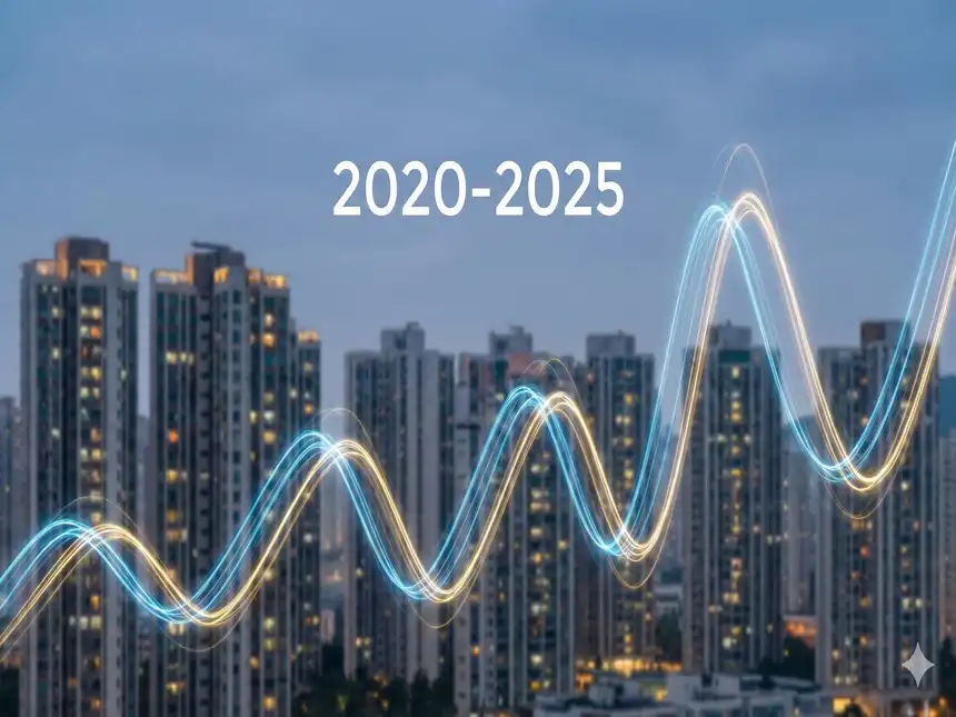 Analyse der Immobilienpreisentwicklung