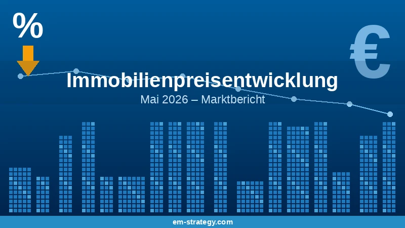 Immobilienpreisentwicklung Mai 2026 – Marktbericht zum deutschen Immobilienmarkt mit Kennzahlen